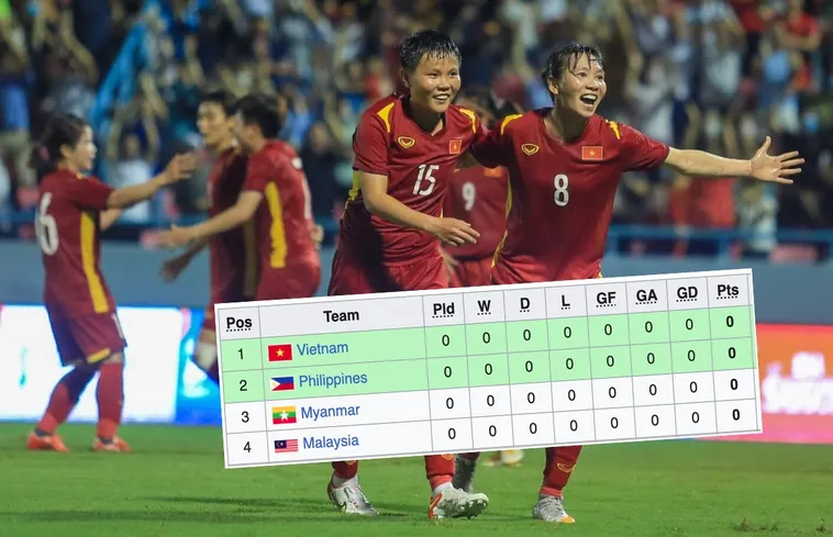 Bảng Xếp Hạng Bóng Đá Mới Nhất Và Phân Tích Chi Tiết Mùa Giải 2026